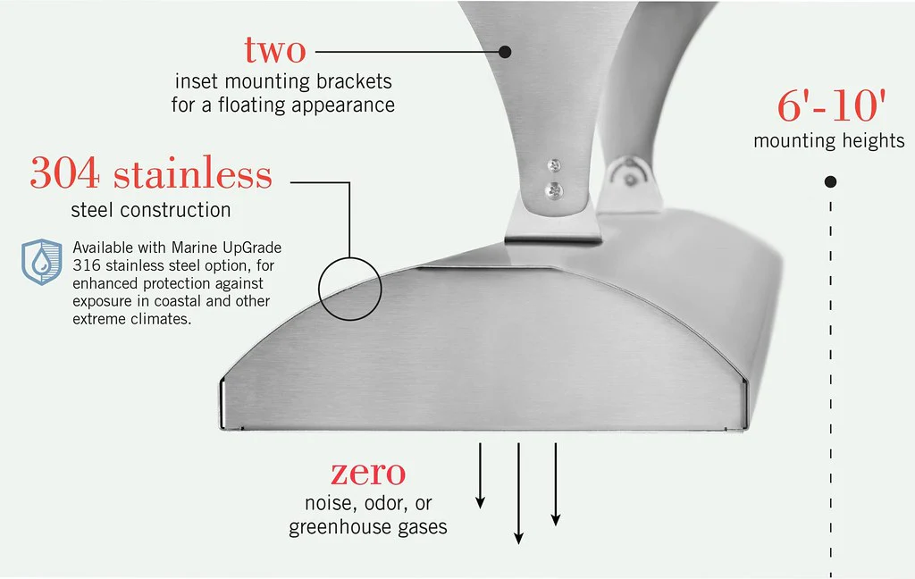 Infratech C Series Single Element Details