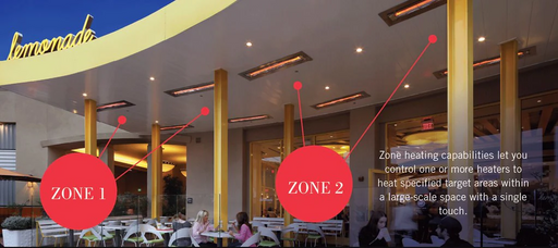 Infratech Solid State Control Relay Panel