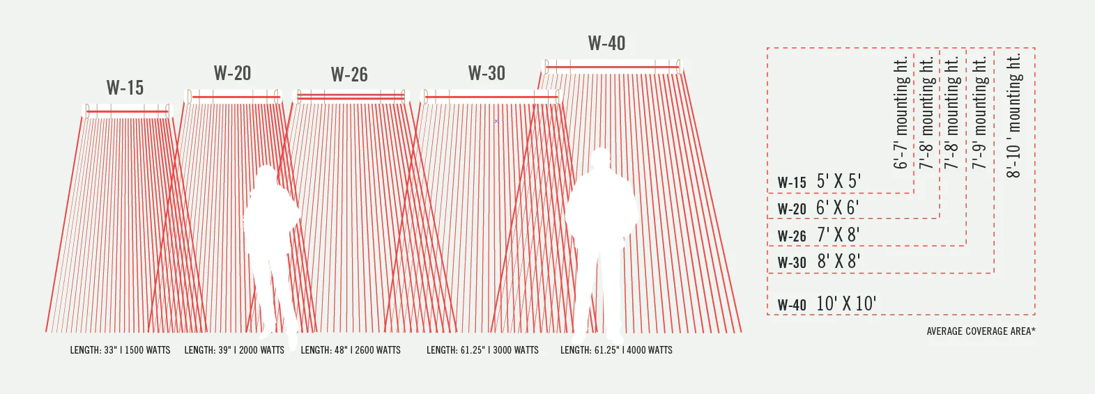 Infratech W Series Single Element Patio Heater